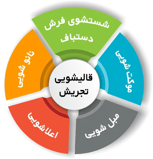 انواع خدمات در قالیشویی تجریش